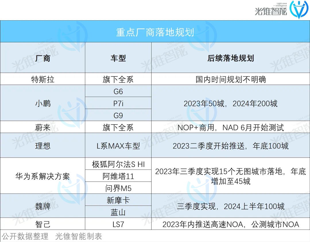 自动驾驶攻城战，华为小鹏先亮剑